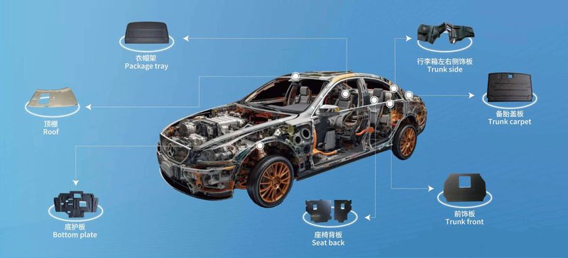 复合材料:构建未来新材料的里程碑